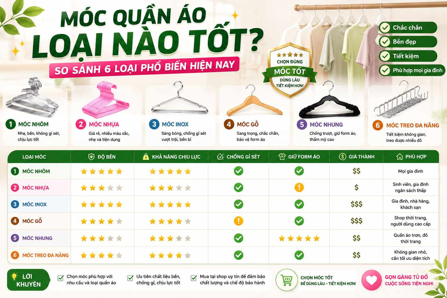 so sánh 6 loại phổ biến hiện nay